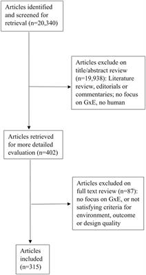 Vulnerability or Sensitivity to the Environment? Methodological Issues, Trends, and Recommendations in Gene–Environment Interactions Research in Human Behavior